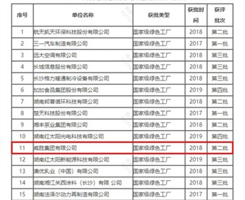 节能减排 绿色发展|华体会·(hth)体育集团通过国家级绿色工厂复核